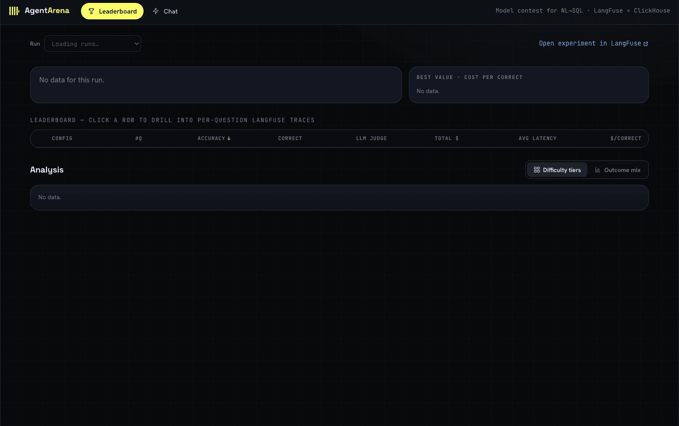 Agent Arena dashboard on first load with an empty Leaderboard and no run data