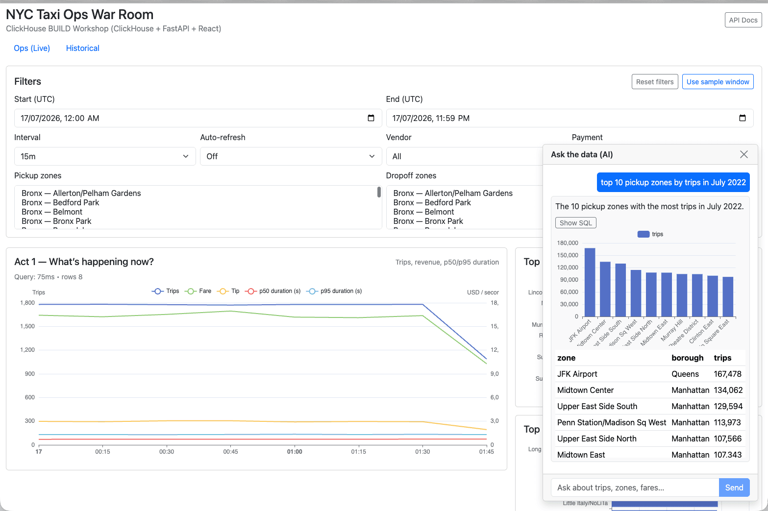 The Ask AI panel showing an answer, result table, chart, and Show SQL control