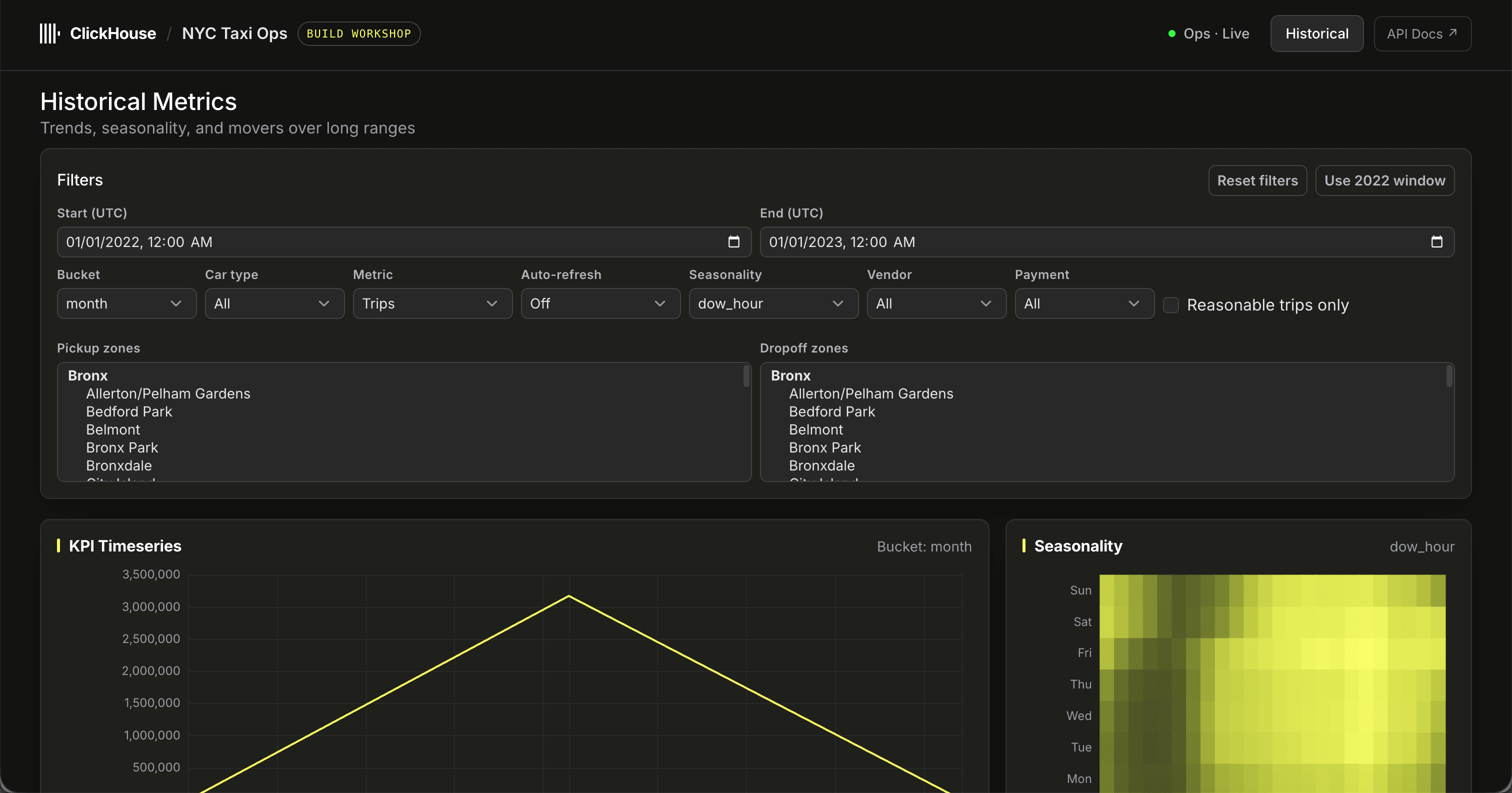 The Historical Metrics dashboard over a full-year 2022 window: the Filters card, the KPI Timeseries chart of trips by month, and the day-of-week by hour Seasonality heatmap